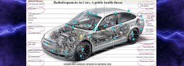 Teslas, Hybrid & Electric Vehicle Kit